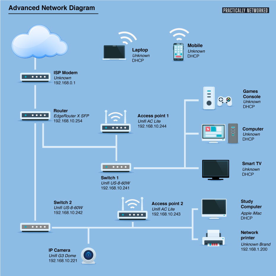 simple internet connection diagram
