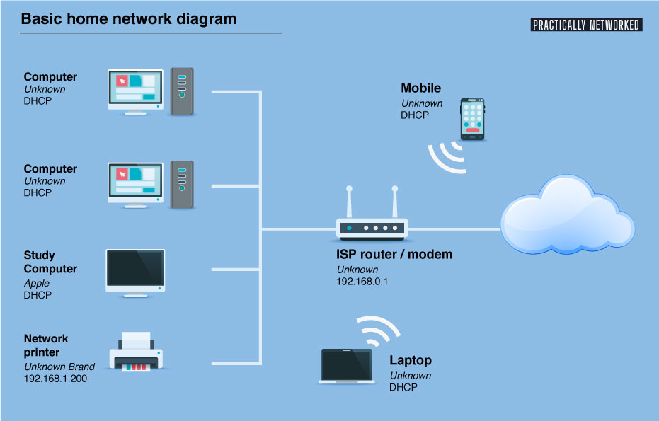 computer network diagram