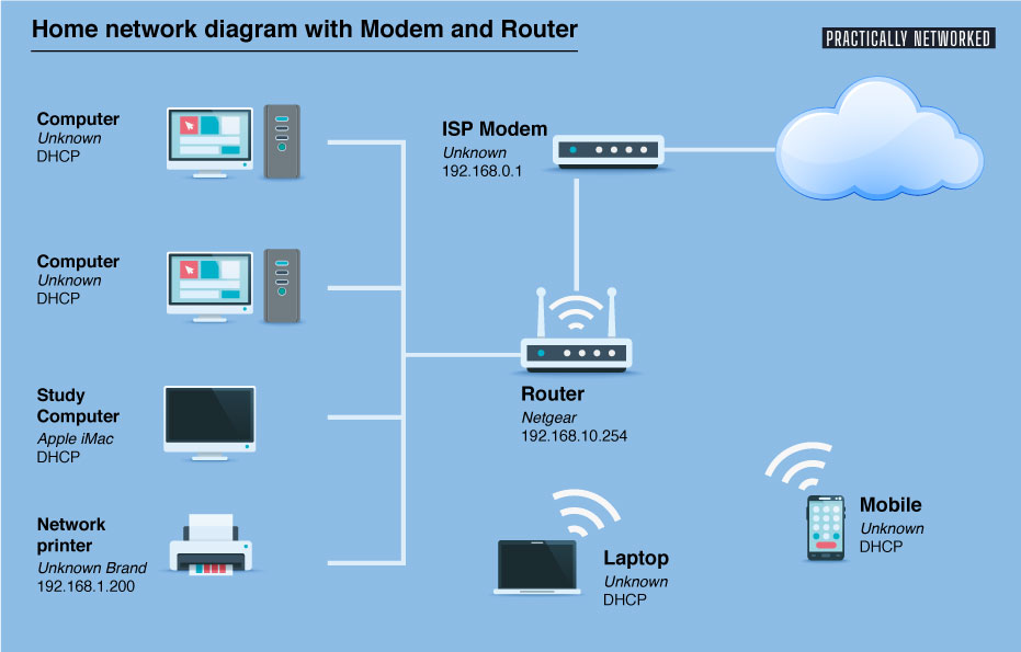 Home Network Diagram With Modem Router 8627692 