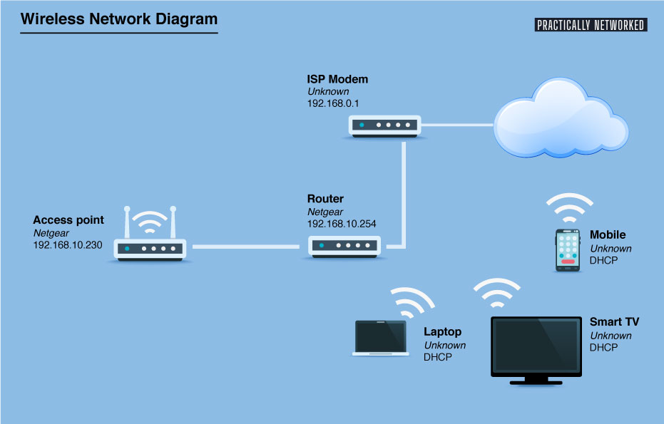 Wireless Network Diagram 6819714 