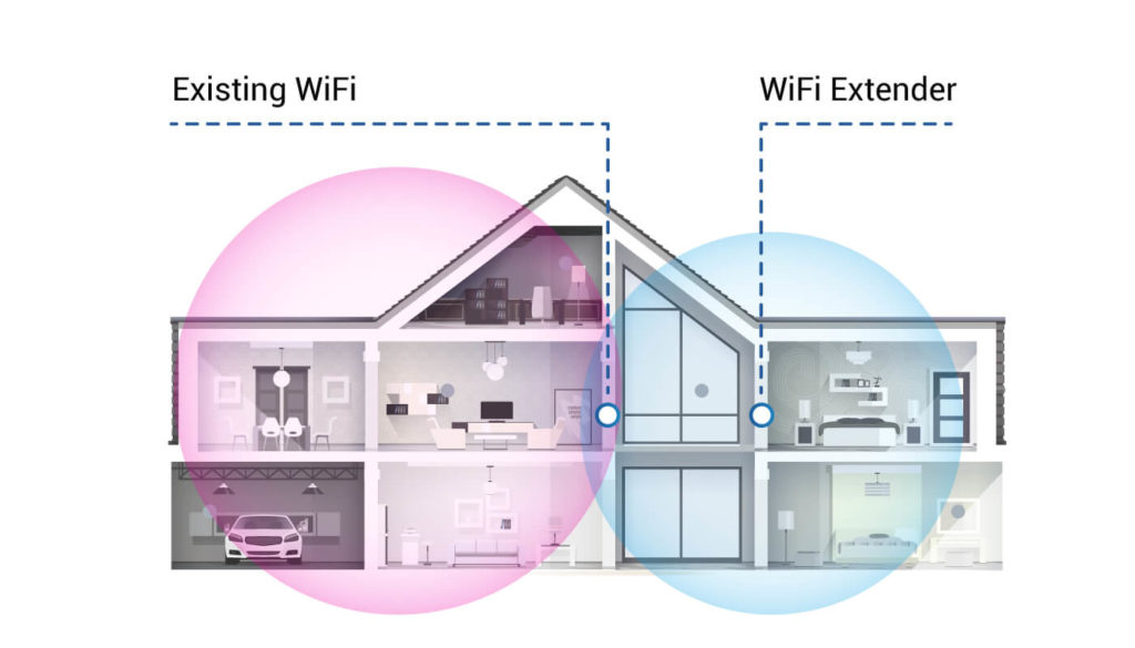 How Far Can a WiFi Extender Be From the Router? - Practically ...
